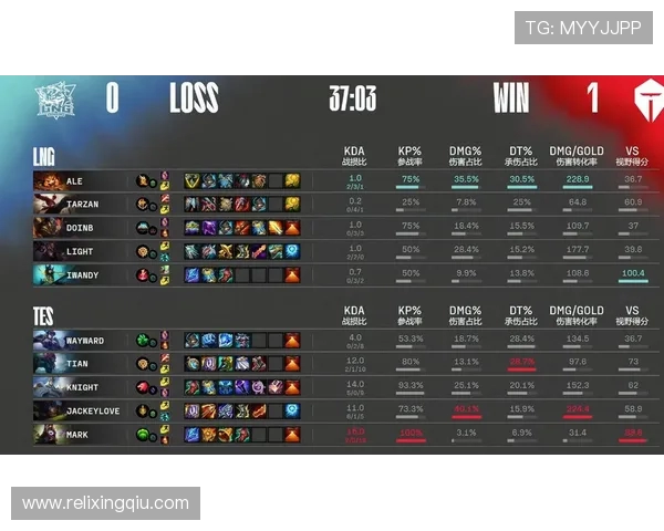 赛后复盘TES与LNG对决状态分析与未来展望